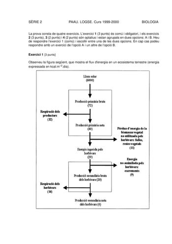 Examen de Biología (selectividad de 2000)