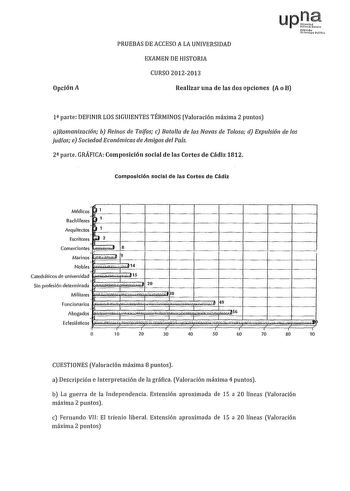 Opción A PRUEBAS DE ACCESO A LA UNIVERSIDAD upJ Nrroolo Uitt1 Foli EXAMEN DE HISTORIA CURSO 20122013 Realizar una de las dos opciones A o B 1 parte DEFINIR LOS SIGUIENTES TÉRMINOS Valoración máxima 2 puntos aRomanización b Reinos de Taifas e Batalla de las Navas de Toosa d Expulsión de los judíos e Sociedad Económicas de Amigos del País 2 parte GRÁFICA Composición social de las Cortes de Cádiz 1812 Composición social de las Cortes de Cádiz  Médicos j i f      t       t     t       t     t      …