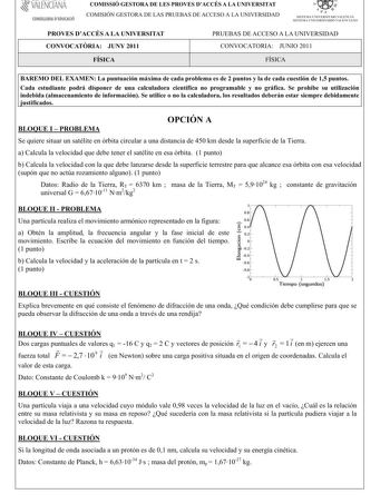 Examen de Física (PAU de 2011)