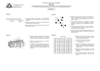 Examen de Biología (PAU de 2011)