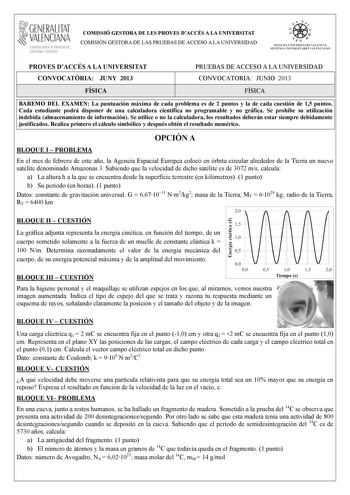 GENERALITAT VALENCIANA CONSELLERIA DEDUCACIÓ CULTURA I ESPORT COMISSIÓ GESTORA DE LES PROVES DACCÉS A LA UNIVERSITAT COMISIÓN GESTORA DE LAS PRUEBAS DE ACCESO A LA UNIVERSIDAD W e     t n  SISTEMA UNIVERSITARI VA L ENCIÁ SISTEMA UNI VERSITAR IO VALENCIANO PROVES DACCÉS A LA UNIVERSITAT CONVOCATRIA JUNY 2013 PRUEBAS DE ACCESO A LA UNIVERSIDAD CONVOCATORIA JUNIO 2013 FÍSICA FÍSICA BAREMO DEL EXAMEN La puntuación máxima de cada problema es de 2 puntos y la de cada cuestión de 15 puntos Cada estudi…