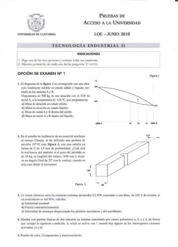 PRUEBAS DE ACCESO A LA UNIVERSIDAD LOE  JUNIO 2010 TECNOLOGÍA INDUSTRlL 11 INDICACIONES 1 Elige uno de los dos opciones y contes10 todos sus éues1ion1s 2 Máximo punluación de coda uno de las prguntos 2 OJNiOS OPCIÓN DE EXAMEN N2 1 l El diagrama de la figura 1 se c01Tesponde con una aleación totalmente soJuble en estado sólido y líquido formada de los metales A yB Disponemos de 500 kg de una aleación con el 32 de mtal A a la ccmpcratura de 4 l8 C nos preguntamos 418 a Masa dcateación en estado s…