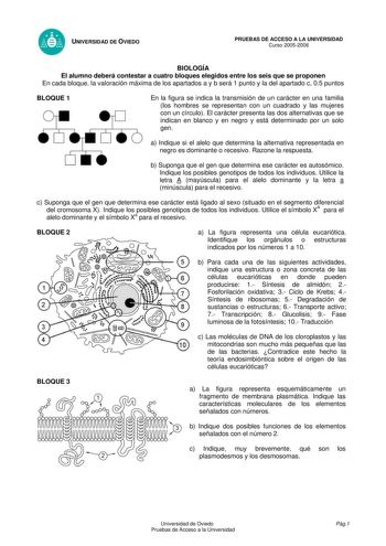 UNIVERSIDAD DE OVIEDO PRUEBAS DE ACCESO A LA UNIVERSIDAD Curso 20052006 BIOLOGÍA El alumno deberá contestar a cuatro bloques elegidos entre los seis que se proponen En cada bloque la valoración máxima de los apartados a y b será 1 punto y la del apartado c 05 puntos BLOQUE 1 En la figura se indica la transmisión de un carácter en una familia los hombres se representan con un cuadrado y las mujeres con un círculo El carácter presenta las dos alternativas que se indican en blanco y en negro y est…