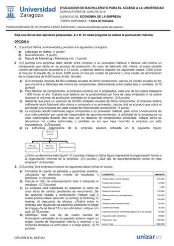  W 1542 Universidad Zaragoza EVALUACIÓN DE BACHILLERATO PARA EL ACCESO A LA UNIVERSIDAD CONVOCATORIA DE JUNIO DE 2018 EJERCICIO DE ECONOMÍA DE LA EMPRESA TIEMPO DISPONIBLE 1 hora 30 minutos PUNTUACIÓN QUE SE OTORGARÁ A ESTE EJERCICIO véanse las distintas partes del examen Elija una de las dos opciones propuestas A o B En cada pregunta se señala la puntuación máxima OPCIÓN A 1 3 puntos Defina con brevedad y precisión los siguientes conceptos a Liderazgo en costes 1 punto b Diversificación 1 punt…