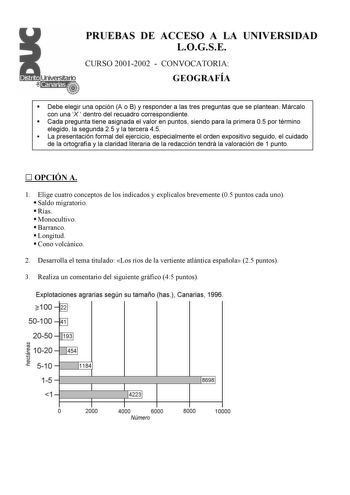 PRUEBAS DE ACCESO A LA UNIVERSIDAD LOGSE CURSO 20012002  CONVOCATORIA GEOGRAFÍA  Debe elegir una opción A o B y responder a las tres preguntas que se plantean Márcalo con una X  dentro del recuadro correspondiente  Cada pregunta tiene asignada el valor en puntos siendo para la primera 05 por término elegido la segunda 25 y la tercera 45  La presentación formal del ejercicio especialmente el orden expositivo seguido el cuidado de la ortografía y la claridad literaria de la redacción tendrá la va…