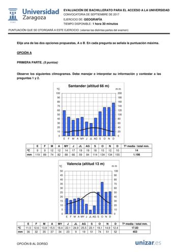  fil 1S42 Universidad Zaragoza EVALUACIÓN DE BACHILLERATO PARA EL ACCESO A LA UNIVERSIDAD CONVOCATORIA DE SEPTIEMBRE DE 2017 EJERCICIO DE GEOGRAFÍA TIEMPO DISPONIBLE 1 hora 30 minutos PUNTUACIÓN QUE SE OTORGARÁ A ESTE EJERCICIO véanse las distintas partes del examen Elija una de las dos opciones propuestas A o B En cada pregunta se señala la puntuación máxima OPCIÓN A PRIMERA PARTE 5 puntos Observe los siguientes climogramas Debe manejar e interpretar su información y contestar a las preguntas …