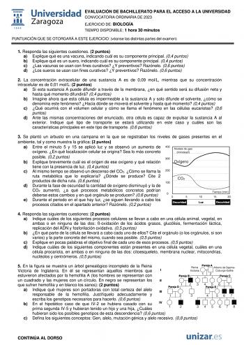 EVALUACIÓN DE BACHILLERATO PARA EL ACCESO A LA UNIVERSIDAD CONVOCATORIA ORDINARIA DE 2023 EJERCICIO DE BIOLOGÍA TIEMPO DISPONIBLE 1 hora 30 minutos PUNTUACIÓN QUE SE OTORGARÁ A ESTE EJERCICIO véanse las distintas partes del examen 1 Responda las siguientes cuestiones 2 puntos a Explique qué es una vacuna indicando cuál es su componente principal 04 puntos b Explique qué es un suero indicando cuál es su componente principal 04 puntos c Las vacunas se usan con fines curativos Y preventivos Razóne…