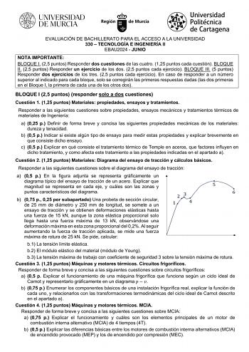 Examen de Tecnología e Ingeniería (EBAU de 2024)