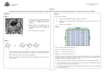 Examen de Biología (PAU de 2015)