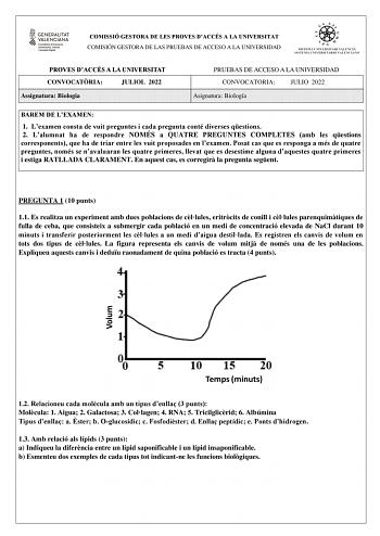 Examen de Biología (PAU de 2022)