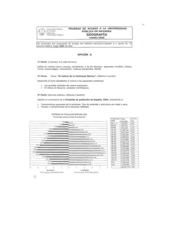 Universidad Púbhca ie1 de Navarra NafClTTOOM Unibeltsitalc PuJlikoa PRUEBAS DE ACCESO A LA UNIVERSIDAD PÚBLICA DE NAVARRA GEOGRAFÍA LOGSE 2006 Se presentan dos propuestas de prueba con idéntica estructuraOpción A y opción B El alumno deberá elegir UNA de ellas OPCIÓN A 1 Parte 2 puntos 05 cada término Defina de manera clara y precisa únicamente 4 de los términos siguientes Acuífero Dolina Frente meteorológico Conurbación Cultivos industriales FEDER 28 Parte Tema  El relieve de la Península Ibér…