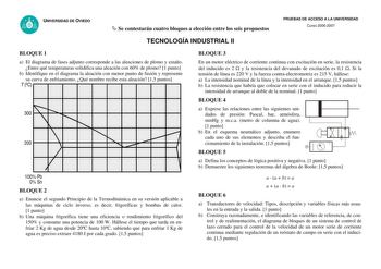 UNIVERSIDAD DE OVIEDO  Se contestarán cuatro bloques a elección entre los seis propuestos TECNOLOGÍA INDUSTRIAL II PRUEBAS DE ACCESO A LA UNIVERSIDAD Curso 20062007 BLOQUE 1 a El diagrama de fases adjunto corresponde a las aleaciones de plomo y estaño Entre qué temperaturas solidifica una aleación con 60 de plomo 1 punto b Identifique en el diagrama la aleación con menor punto de fusión y represente su curva de enfriamiento Qué nombre recibe esta aleación 15 puntos T C 300          200    100 P…