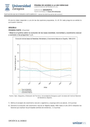 IJ1 Universidad 111 Zaragoza 1542 PRUEBA DE ACCESO A LA UNIVERSIDAD CONVOCATORIA DE SEPTIEMBRE DE 2012 EJERCICIO DE GEOGRAFÍA TIEMPO DISPONIBLE 1 hora 30 minutos PUNTUACIÓN QUE SE OTORGARÁ A ESTE EJERCICIO véanse las distintas partes del examen El alumno debe responder a una de las dos opciones propuestas A o B En cada pregunta se señala la puntuación máxima OPCIÓN A PRIMERA PARTE 6 puntos Observe el gráfico sobre la evolución de las tasas natalidad mortalidad y crecimiento natural y conteste a…