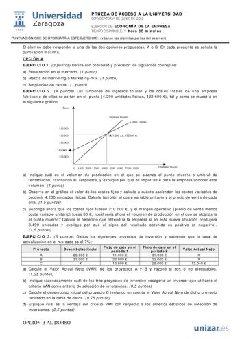 i Universidad 111 Zaragoza 1542 PRUEBA DE ACCESO A LA UNIVERSIDAD CONVOCATORIA DE JUNIO DE 2012 EJERCICIO DE ECONOMÍA DE LA EMPRESA TIEMPO DISPONIBLE 1 hora 30 minutos PUNTUACIÓN QUE SE OTORGARÁ A ESTE EJERCICIO véanse las distintas partes del examen El alumno debe responder a una de las dos opciones propuestas A o B En cada pregunta se señala la puntuación máxima OPCIÓN A EJERCICIO 1 3 puntos Defina con brevedad y precisión los siguientes conceptos a Penetración en el mercado 1 punto b Mezcla …