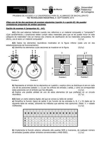 UNIVERSIDAD DE 1 MURCIA 1 Ih Región de Murcia Universidad Politécnica de Cartagena PRUEBAS DE ACCESO A LA UNIVERSIDAD PARA EL ALUMNADO DE BACHILLERATO 162 TECNOLOGÍA INDUSTRIAL II SEPTIEMBRE 2014 Elige una de las dos opciones de examen siguientes opción A u opción B No pueden contestarse preguntas de ambas opciones Opción de examen A preguntas A1  A4 A1 De qué estamos hablando cuando nos referimos a un material compuesto o composite Qué características y condiciones deben cumplir estos material…