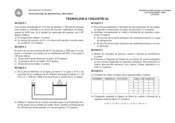 UNIVERSIDAD DE OVIEDO Vicerrectorado de Estudiantes y Movilidad TECNOLOGÍA INDUSTRIAL Pruebas de Aptitud para el Acceso a la Universidad 2003 LOGSE BLOQUE 1 BLOQUE 4 Una probeta normalizada de 138 mm de diámetro y 100 mm de distancia entre puntos es sometida a un ensayo de tracción midiéndose un alargamiento de 0003 mm Si el módulo de elasticidad del material vale 2106 Kpcm2 hállese a El alargamiento unitario 1 punto b La tensión de tracción en N y el esfuerzo de tracción o tensión unitaria en …