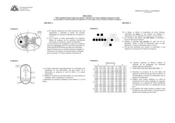 Examen de Biología (PAU de 2010)