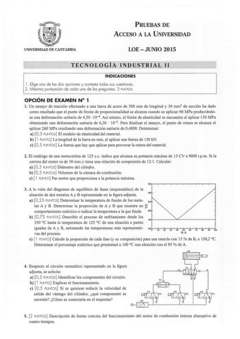 Examen de Tecnología Industrial (PAU de 2015)