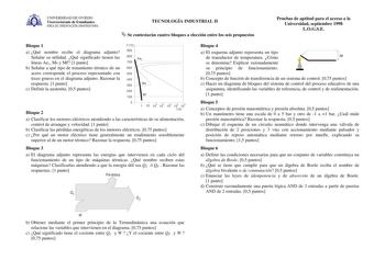 Examen de Tecnología Industrial (selectividad de 1998)