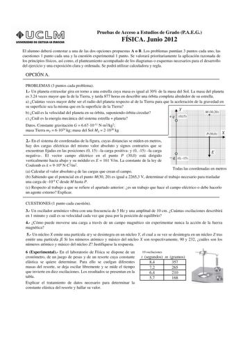 unlVERSIDAD DE CASTlllAlA mAnCHA Pruebas de Acceso a Estudios de Grado PAEG FÍSICA Junio 2012 El alumno deberá contestar a una de las dos opciones propuestas A o B Los problemas puntúan 3 puntos cada uno las cuestiones 1 punto cada una y la cuestión experimental 1 punto Se valorará prioritariamente la aplicación razonada de los principios físicos así como el planteamiento acompañado de los diagramas o esquemas necesarios para el desarrollo del ejercicio y una exposición clara y ordenada Se podr…