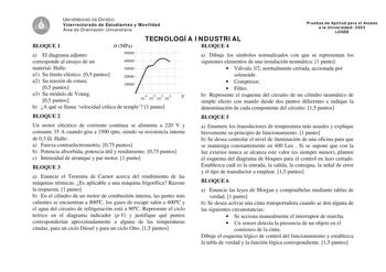 e UNIVERSIDAD DE OVIEDO Vicerrectorado de Estudiantes y Movilidad Área de Orientación Universitaria Pruebas de Aptitud para el Acceso a la Universidad 2003 LOGSE TECNOLOGÍA INDUSTRIAL BLOQUE 1 a El diagrama adjunto corresponde al ensayo de un material Halle  MPa 50000 i  i   1 40000   1 1  30000 BLOQUE 4 a Dibuje los símbolos normalizados con que se representan los siguientes elementos de una instalación neumática 1 punto  Válvula 32 normalmente cerrada accionada por a1 Su límite elástico 05 pu…