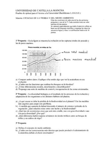 UNIVERSIDAD DE CASTILLA LA MANCHA Pruebas de aptitud para el Acceso a la Universidad Bachillerato LOGSE Materia CIENCIAS DE LA TIERRA Y DEL MEDIO AMBIENTE Elija dos cuestiones de cada una de las dos primeras preguntas y una de la 3 Cada cuestión tiene un valor máximo de dos puntos Se valorará especialmente que todo el ejercicio refleje un buen uso del lenguaje científico y exponga las ideas en secuencia lógica y clara La calificación total es de 10 puntos 1 Pregunta  En la figura se muestra la …